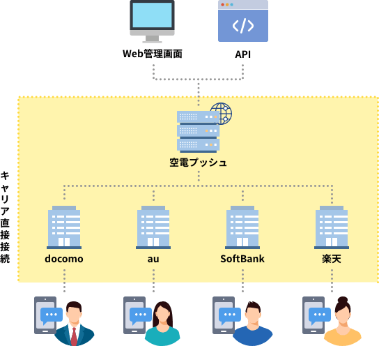 豊富な機能