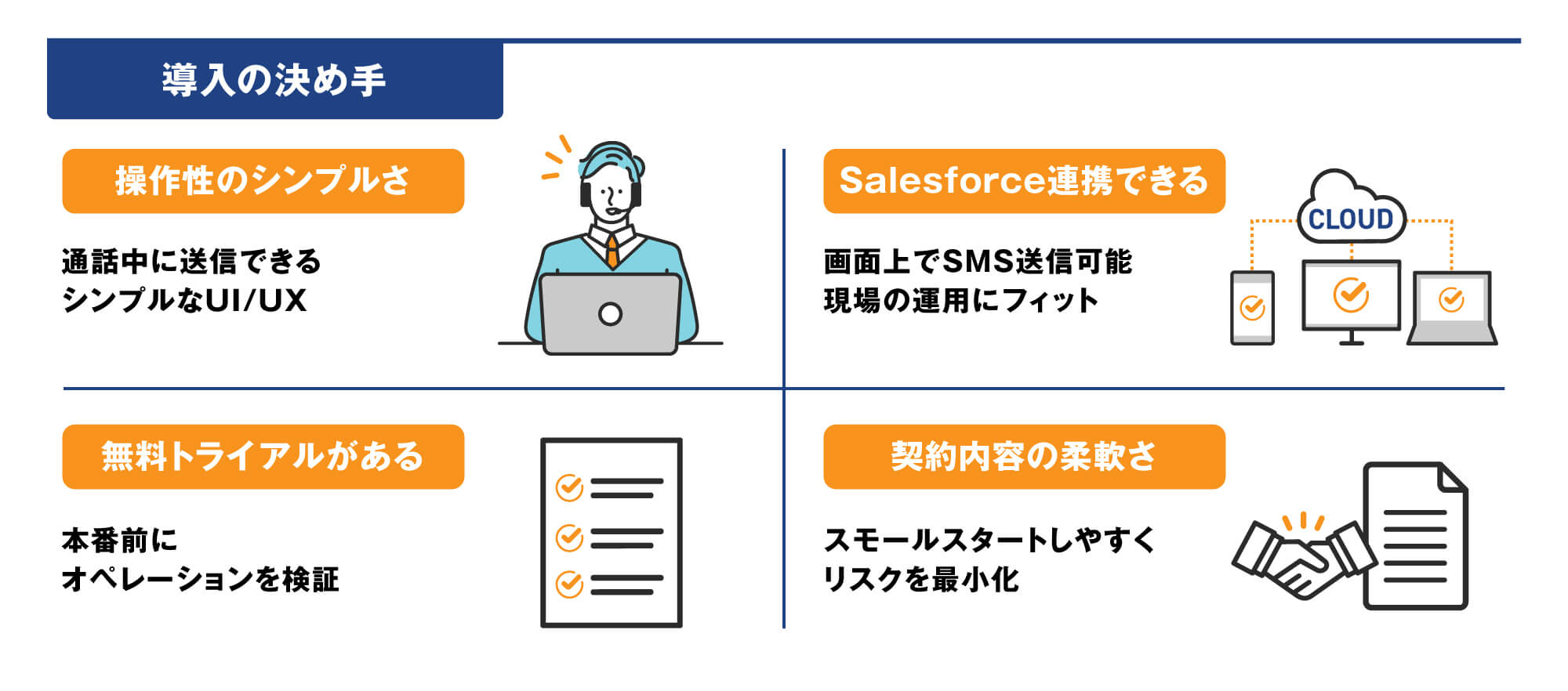 導入の決め手