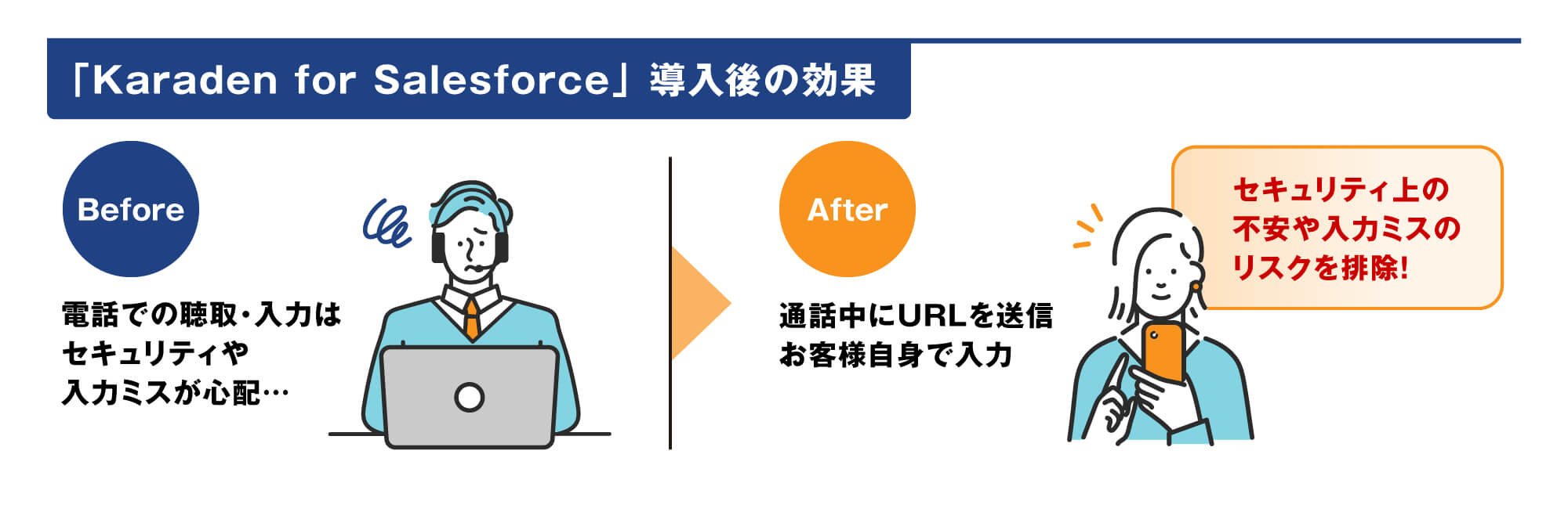 「Karaden for Salesforce」導入後の効果