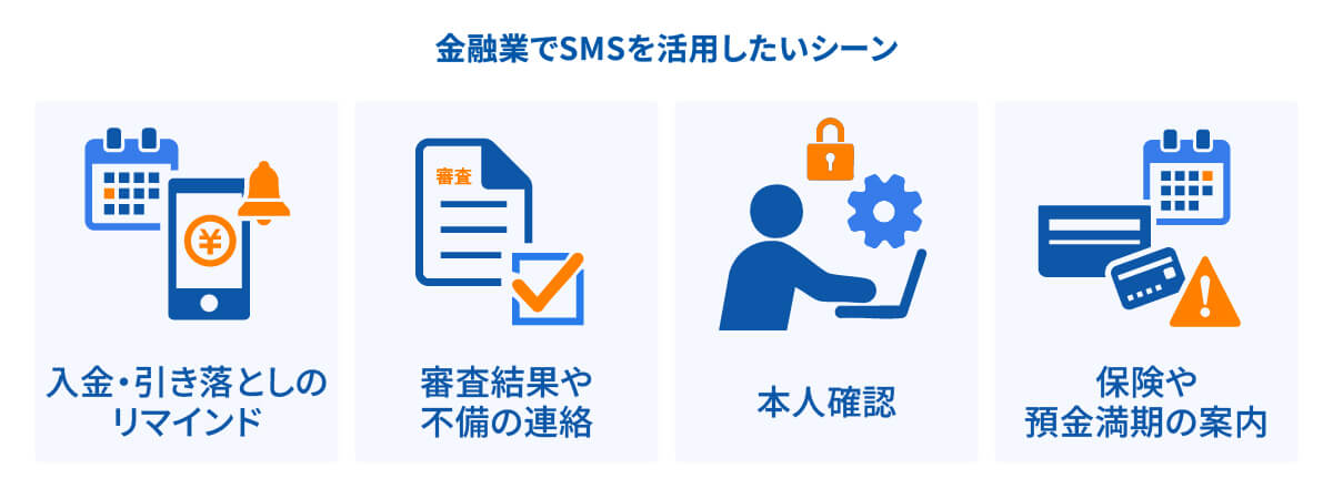 金融業界でSMSを導入すべき4つの主要シーンイメージ