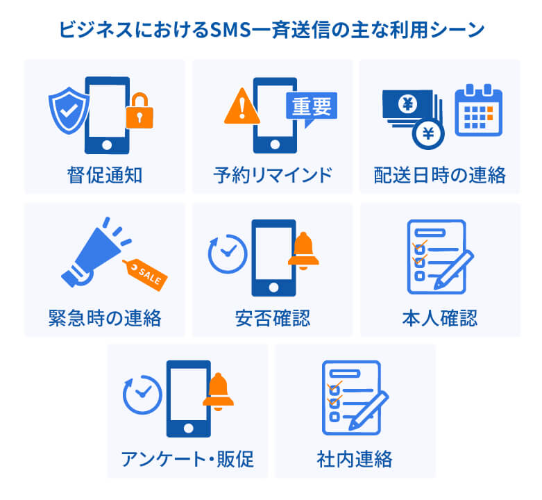 ビジネスにおけるSMS一斉送信の主な利用シーンイメージ