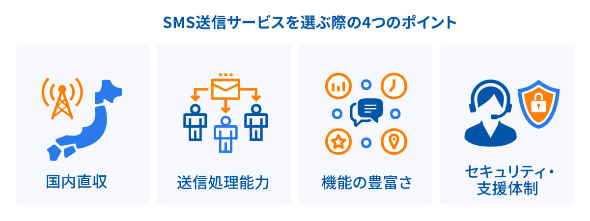 SMS送信サービスを選ぶ際の4つのポイントイメージ