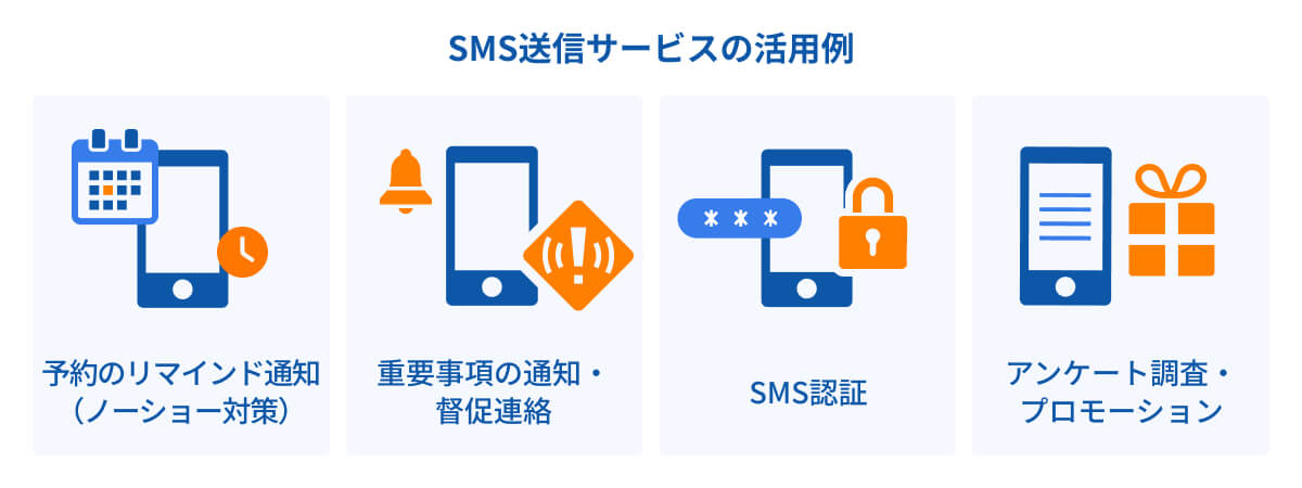   SMS送信サービスの活用例イメージ