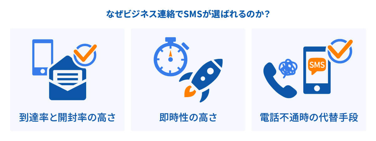 なぜビジネス連絡でSMSが選ばれるのか?イメージ