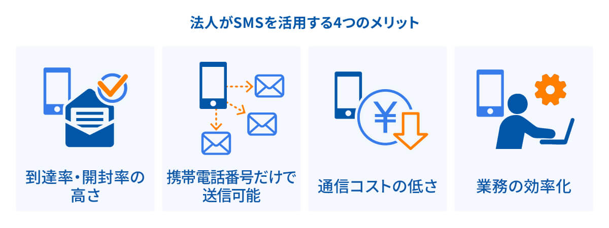 法人がSMSを活用する4つのメリットイメージ