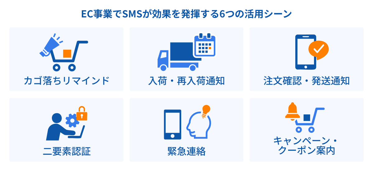 EC事業でSMSが効果を発揮する6つの活用シーン