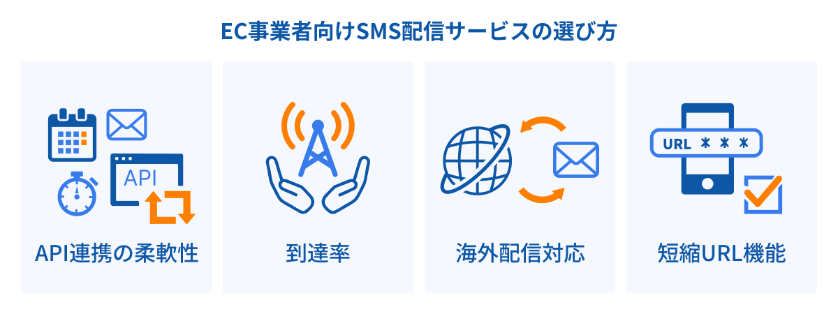EC事業者向けSMS配信サービスの選び方——4つのチェックポイント