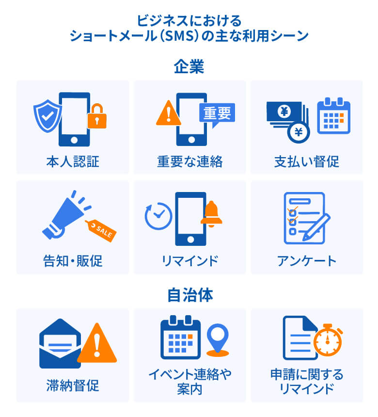 ビジネスにおけるショートメール(SMS)の主な利用シーンイメージ