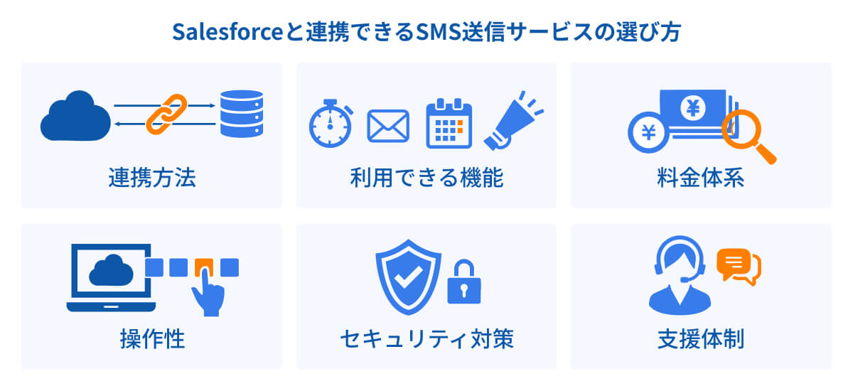 Salesforceと連携できるSMS送信サービスの選び方イメージ