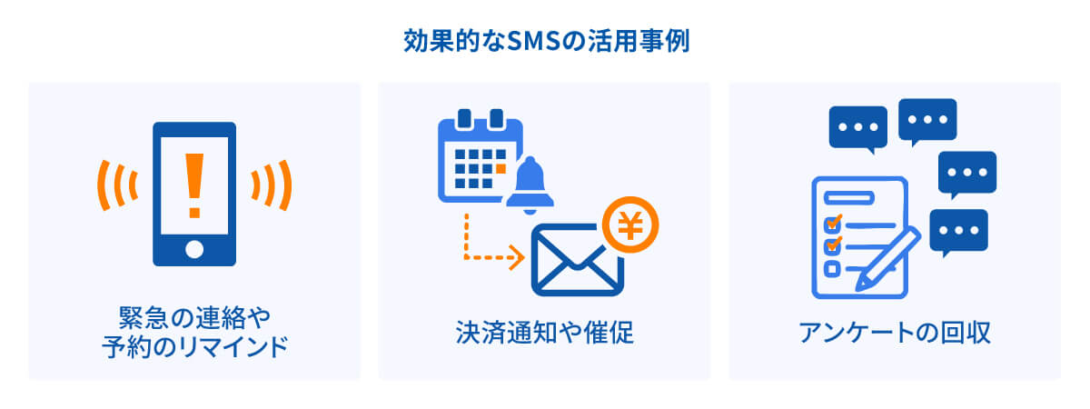 効果的なSMSの活用事例イメージ