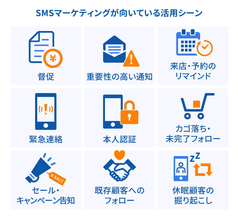 SMSマーケティングが向いている活用シーンイメージ