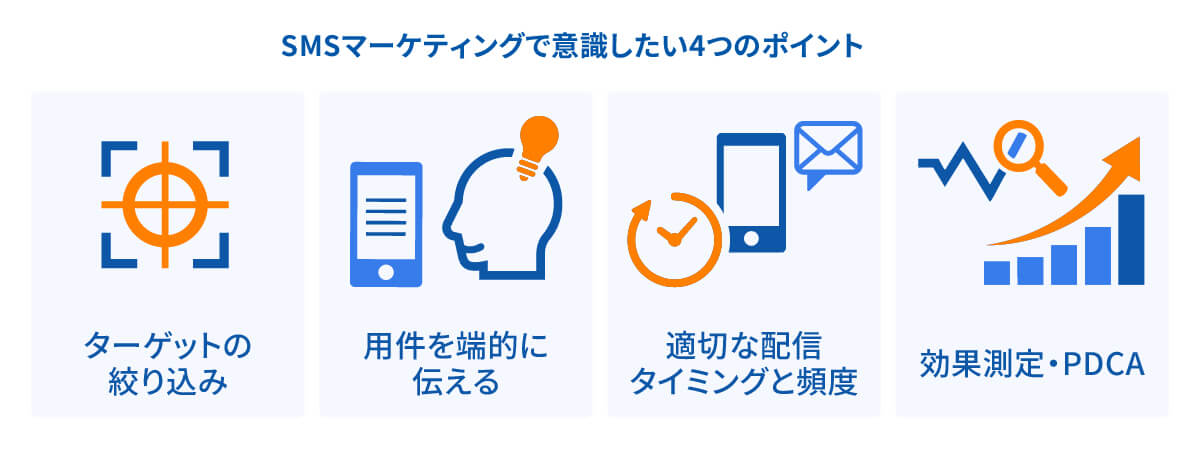 SMSマーケティングで意識したい4つのポイントイメージ