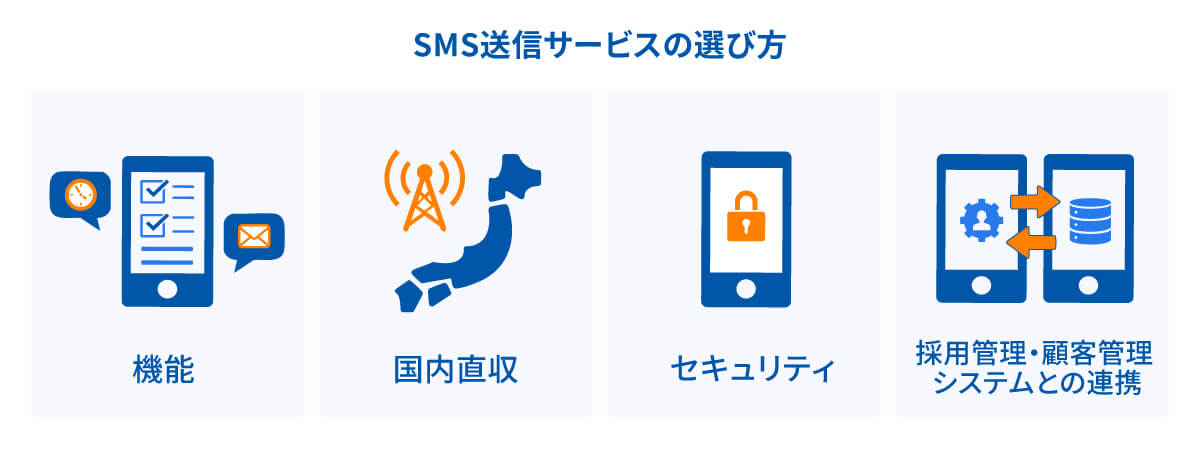 SMS送信サービスの選び方イメージ