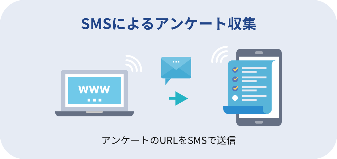 SMSによるアンケート収集