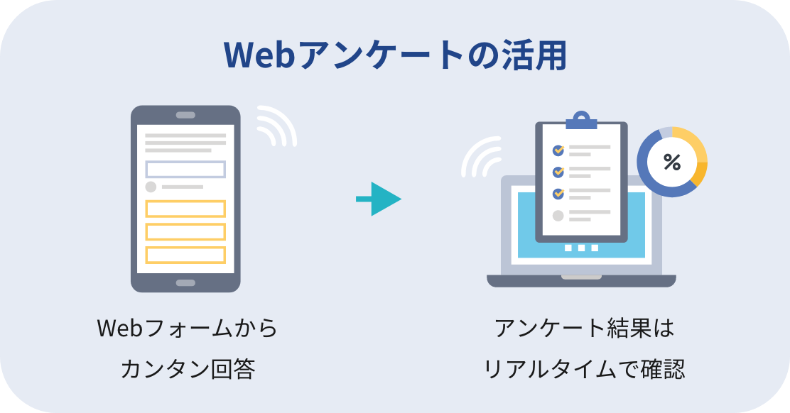 Webアンケートの活用