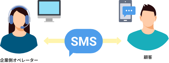 双方向SMSのメリット
