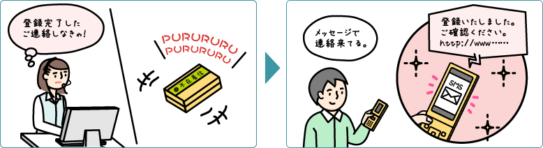 不通電話への対応に