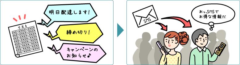 リスト等を用いた一斉送信に