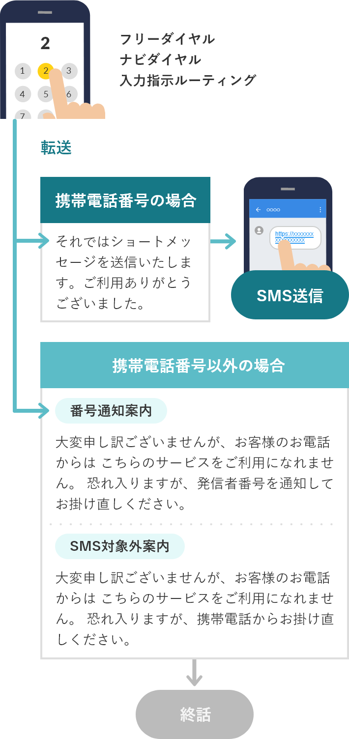 時間外×携帯電話のみ対応