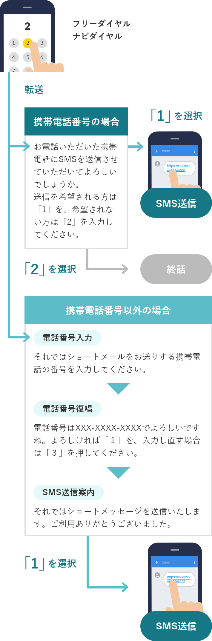 話中時×固定電話にも対応